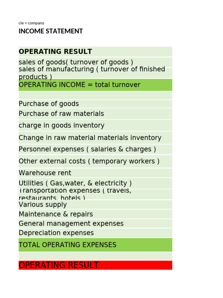 INCOME STATEMENT A Year N. EXAMPLE CORRECTION | PDF | Expense | Revenue