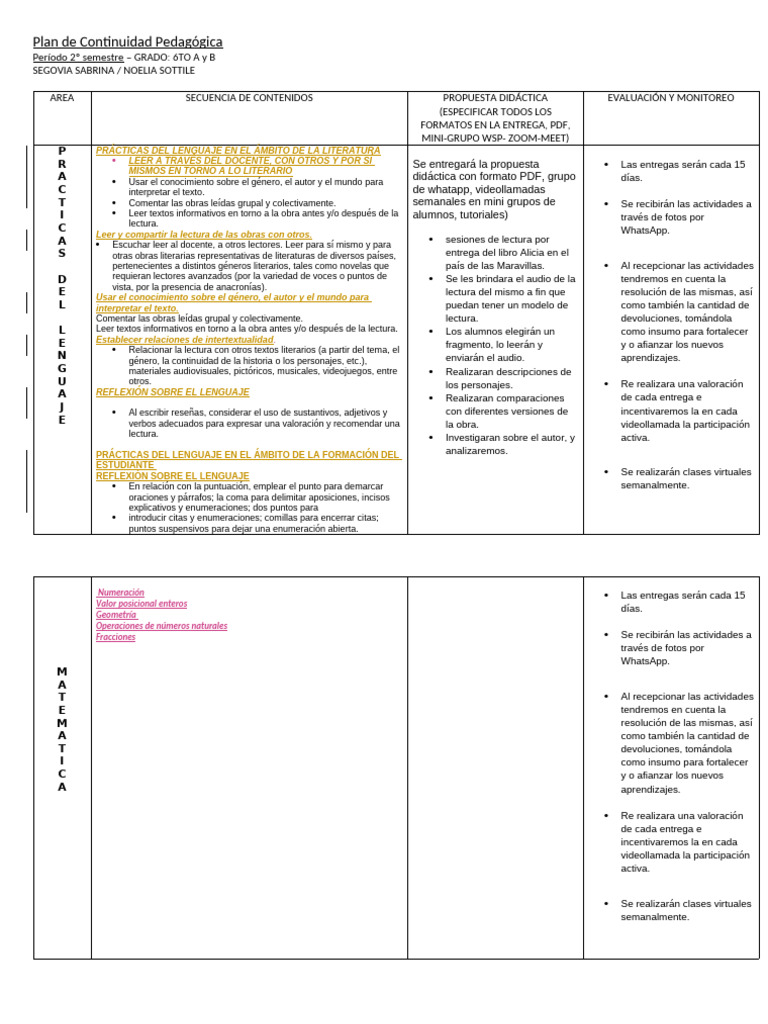 Contenidos 2da Parte | PDF