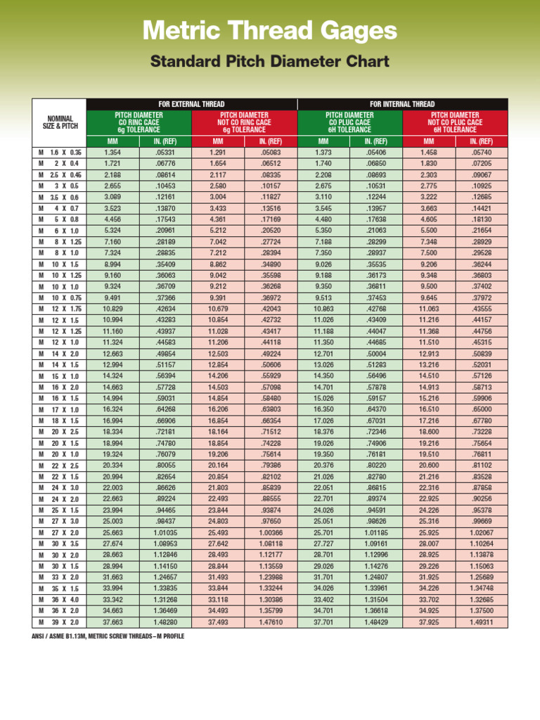 Pitch Diameter Chart1 | PDF