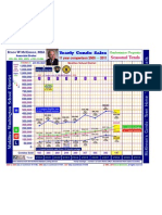 2000-2011 CONDS SOLD GRAPH 12 Years-Mukilteo School Dist Median-Average & Low-High Price 11-12-08