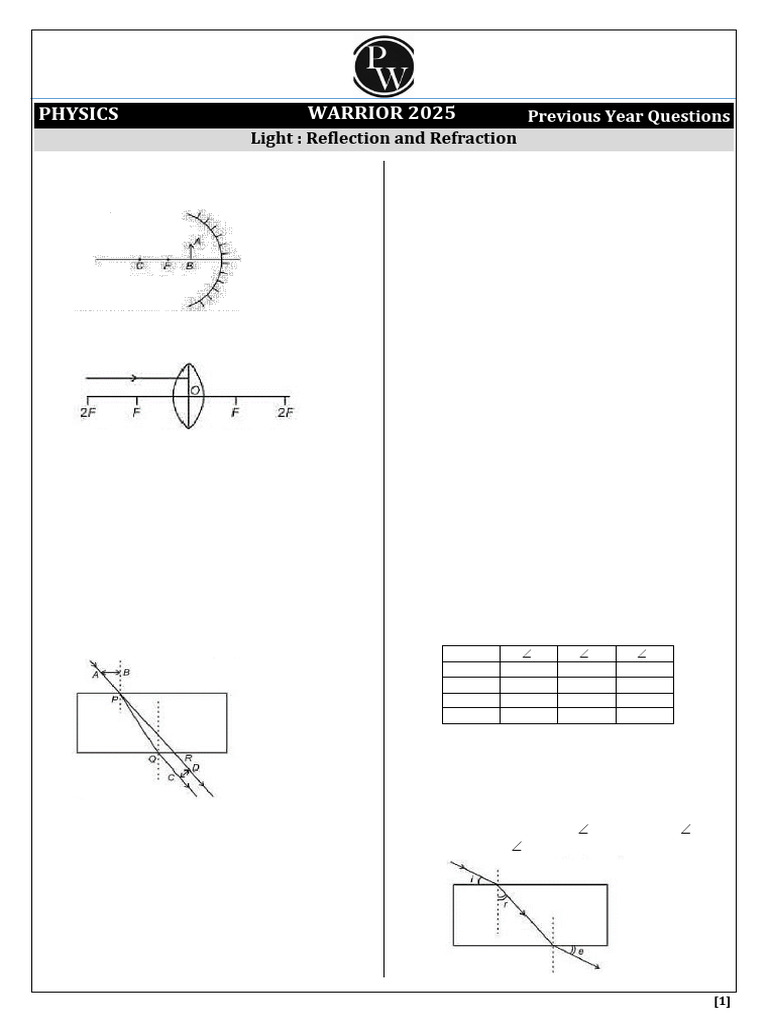 Class 10 Light Reflection & Refraction Qs | PDF | Optics ...