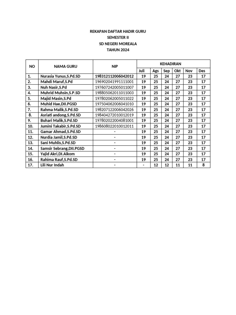 Daftar Hadir Guru Sd Moreala 2024 Pdf