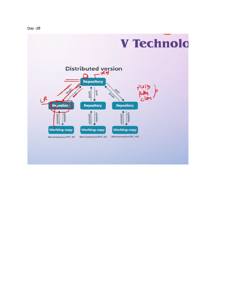 Git Class 28 | PDF