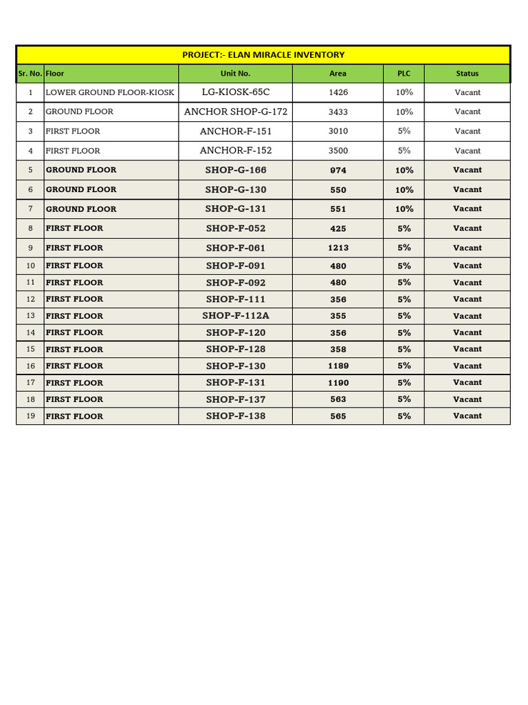 Elan Miracle Vacant Shop Inventory | PDF