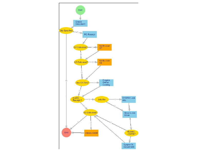 Workflow Data | PDF