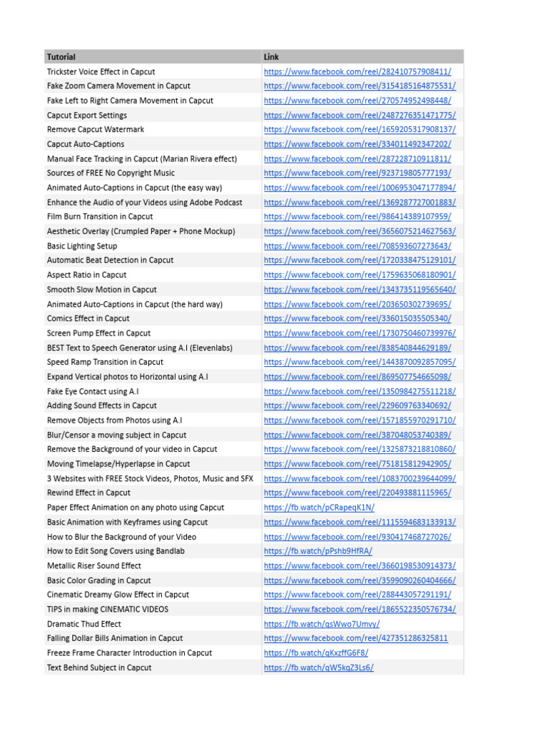 Duekneel's Tutorials - Directory | PDF | Camera | Cinematography