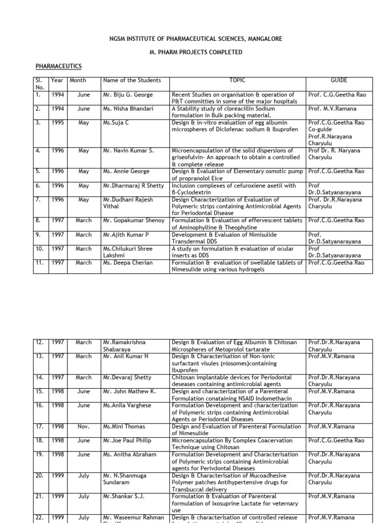 M.Pharm Projects in Pharmaceutical Sciences | PDF | Pharmaceutical ...