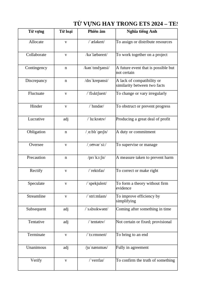 ETS 2024 Vocabulary for Test 1 | PDF | Expense | Business