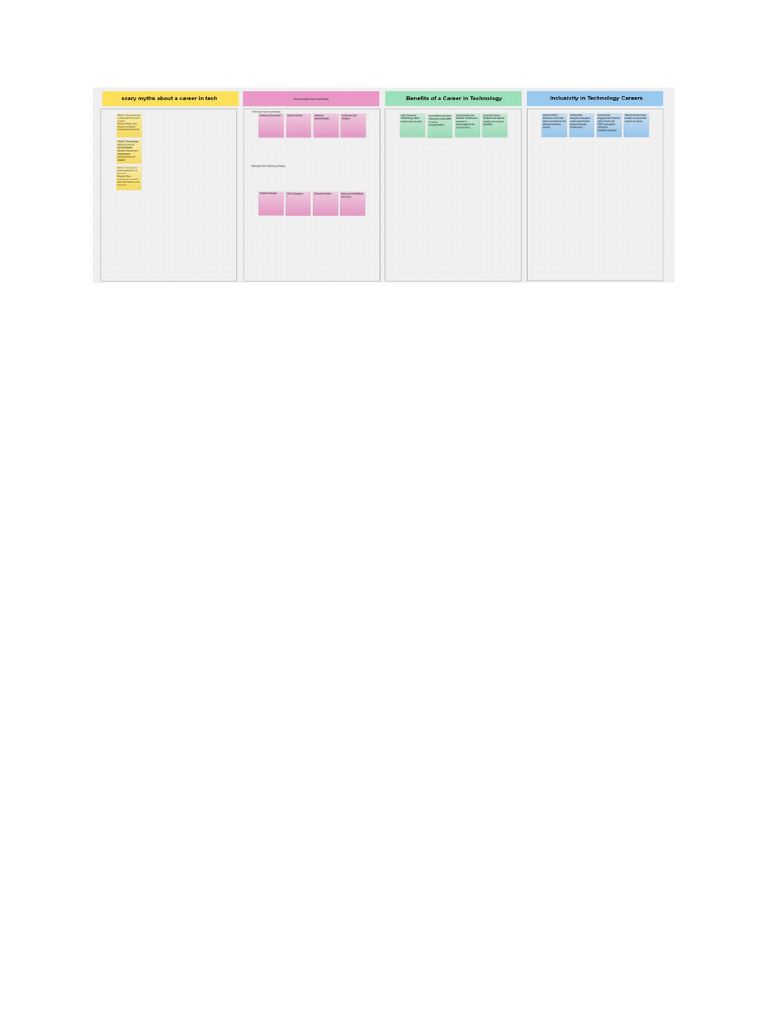 Whiteboard | PDF