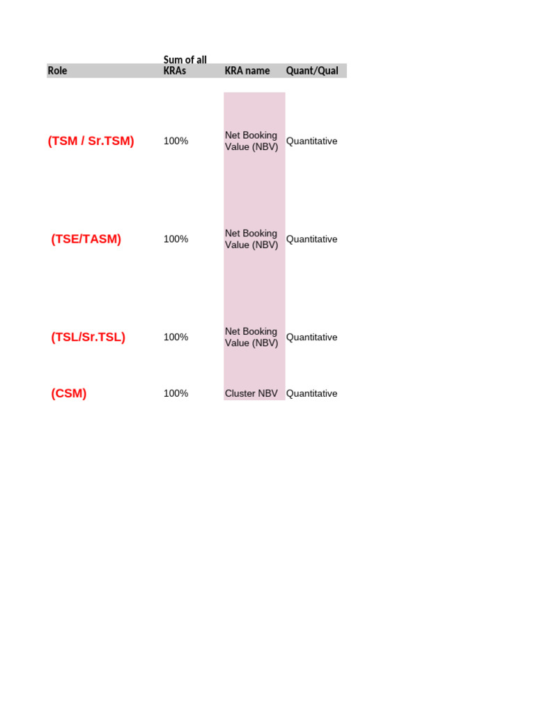 KRA Performance Metrics and Targets | PDF | Mathematical Finance ...