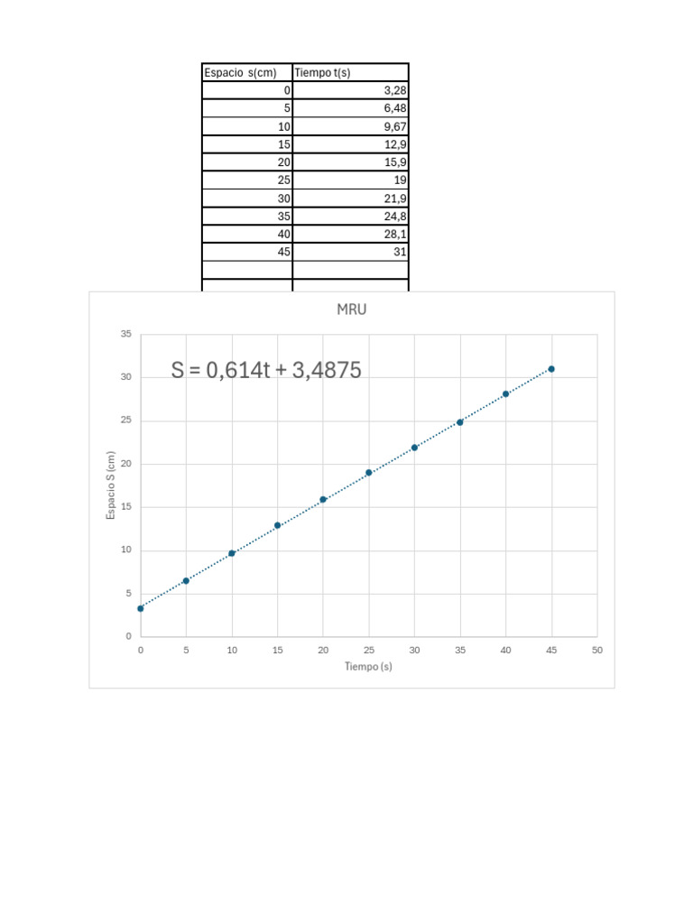 MRU Exp | PDF