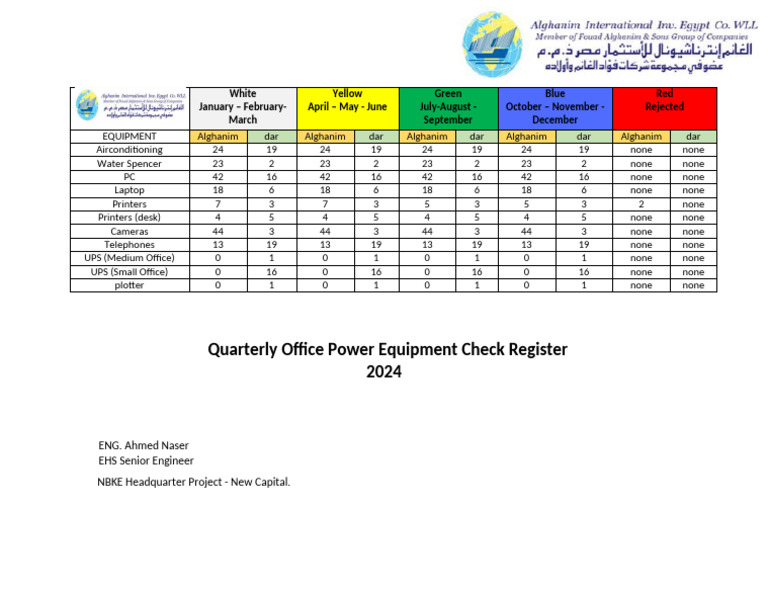 Office Power Equipment Check Register | PDF