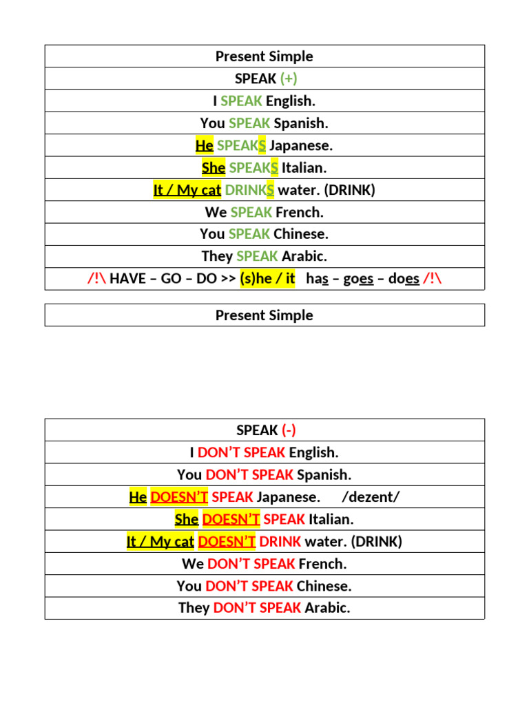 GB01 - File 3A - 3B - Present Simple (+), (-) | PDF
