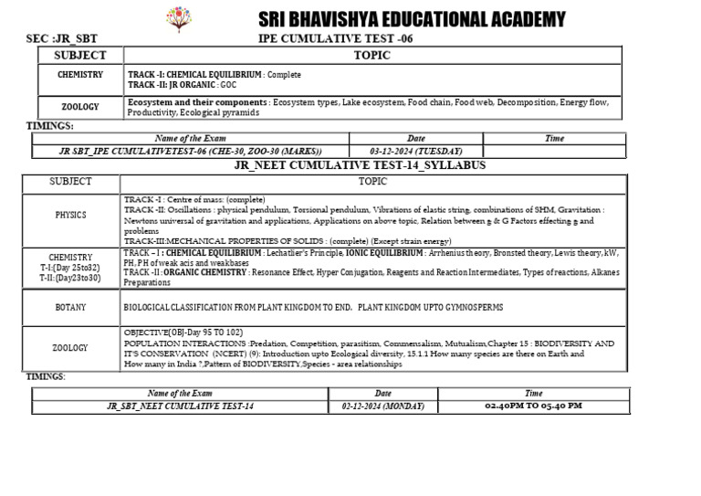 21 - JR SBT - IPE .C.T-06 (Ii) & N.C.T-14 - 02.12.24& 03.12.24 - SBT ...