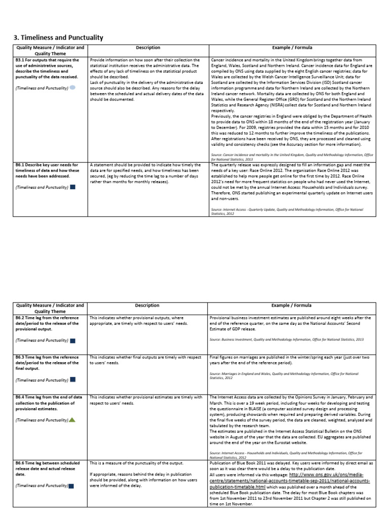 Timeliness and punctuality pdf statistics