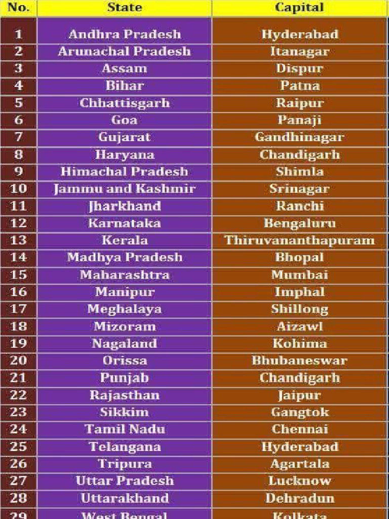 states-and-capitals-of-india-pdf