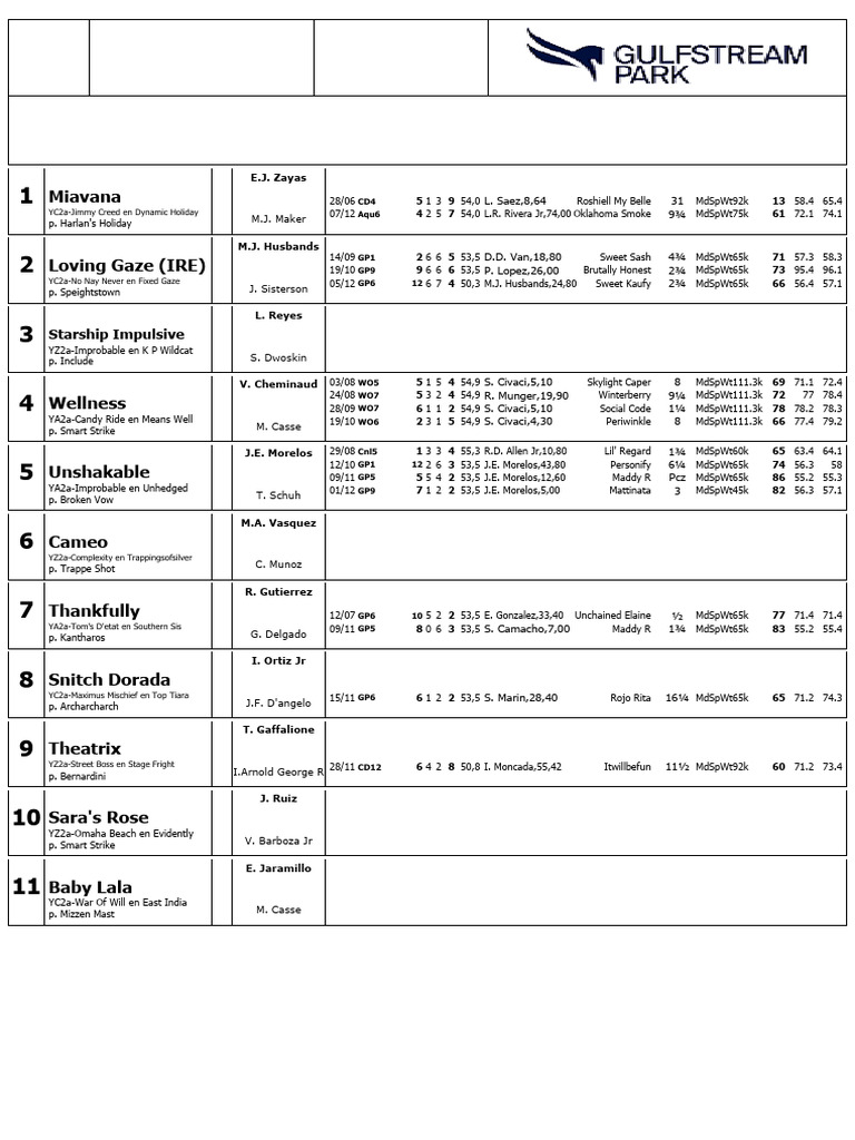 Gulfstream Park Race Entries December 26 | PDF | American Racehorses ...