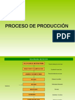 Proceso de Produccion