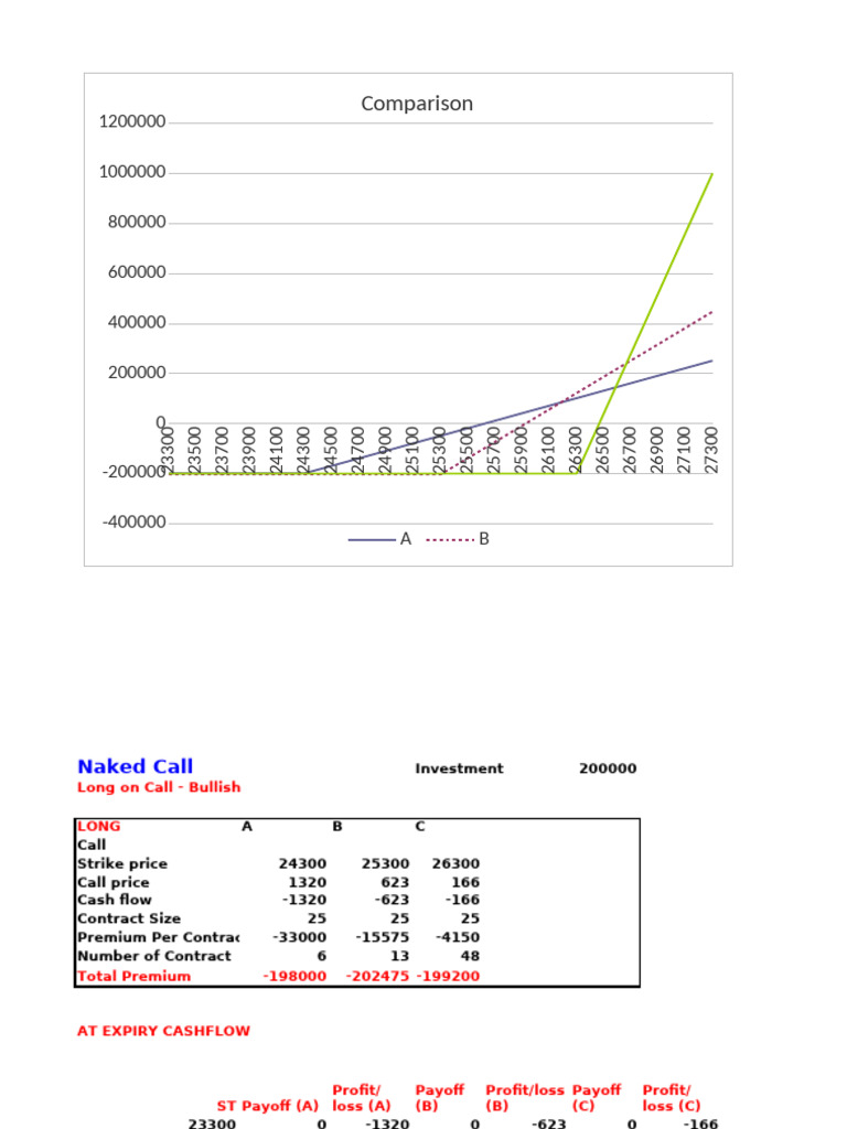 Option Trading Strategies Pdf Option Finance Private Sector