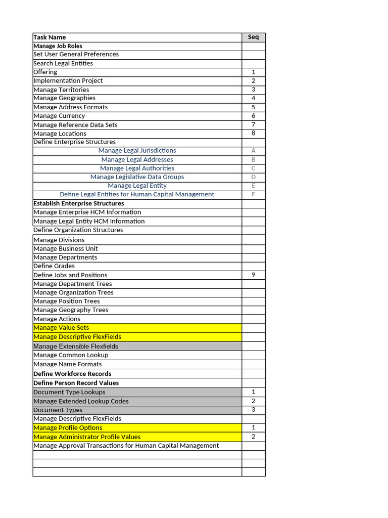 HCM Fusion Tasks | PDF | Debits And Credits | Payroll