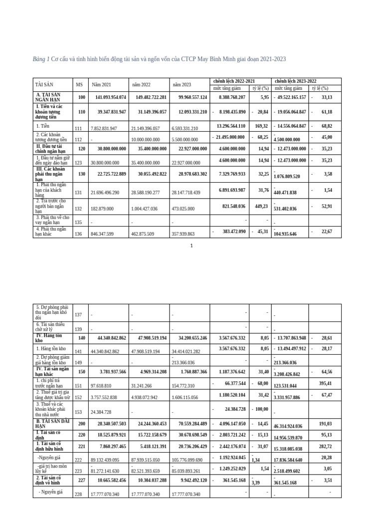 BCDKT 3 Nam | PDF