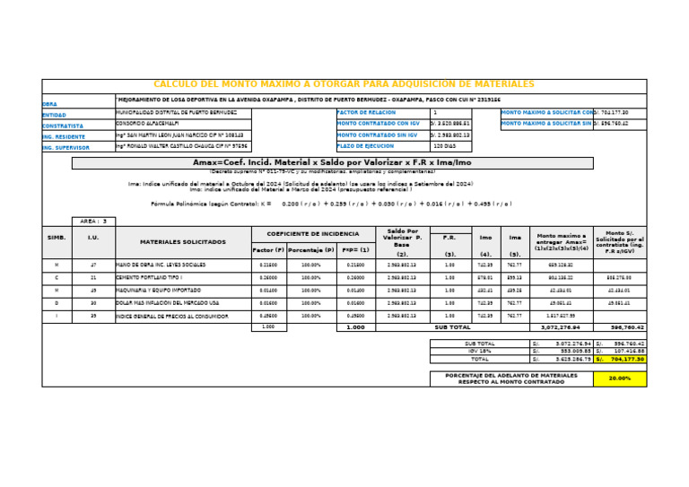 Monto Maximo Adelanto de Materiales | PDF | Economias