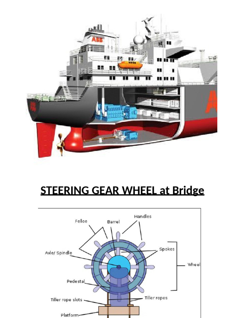 Unit - 2 - Steering Gear | PDF | Rudder | Propeller