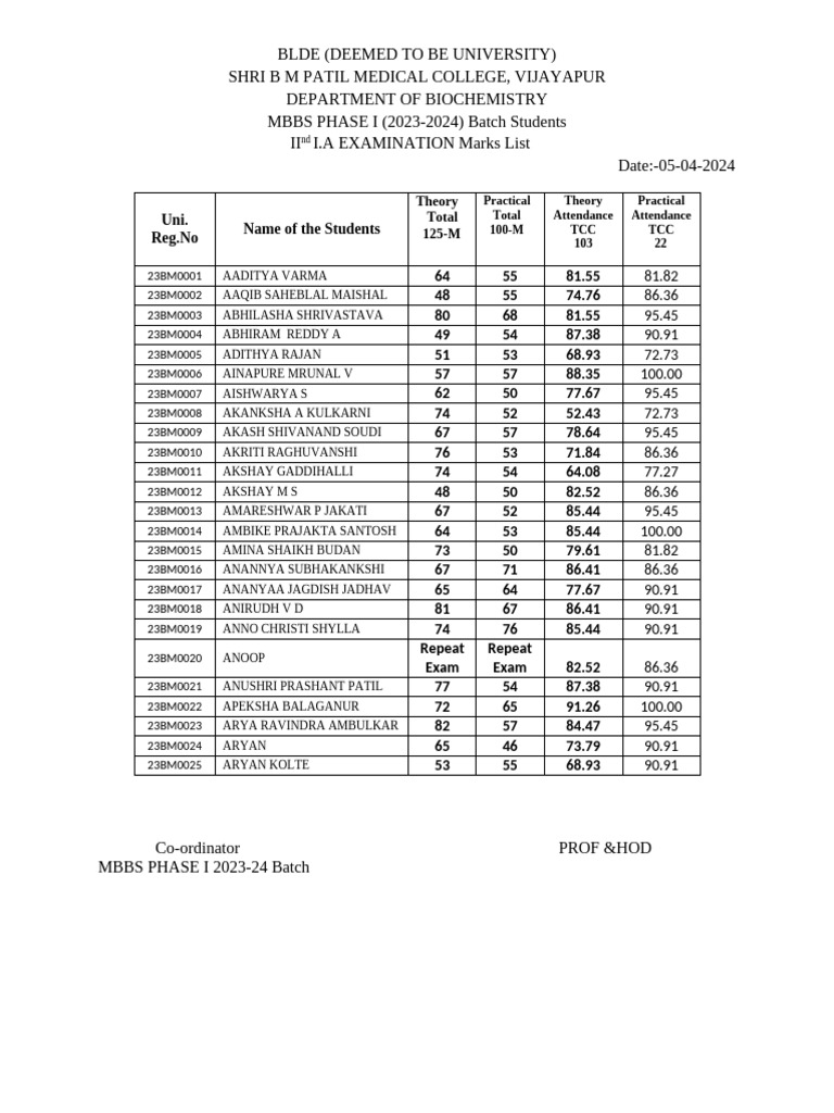 MBBS Phase I Exam Marks List 2024 | PDF