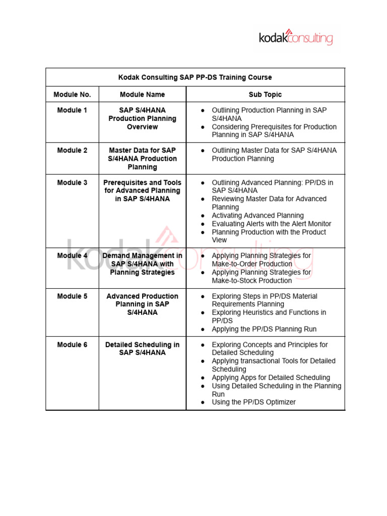 コンピュータ・IT PP/DS with SAP S/4HANA コンピュータ・IT PP/DS with SAP S/4HANA Pp-DS with SAP S