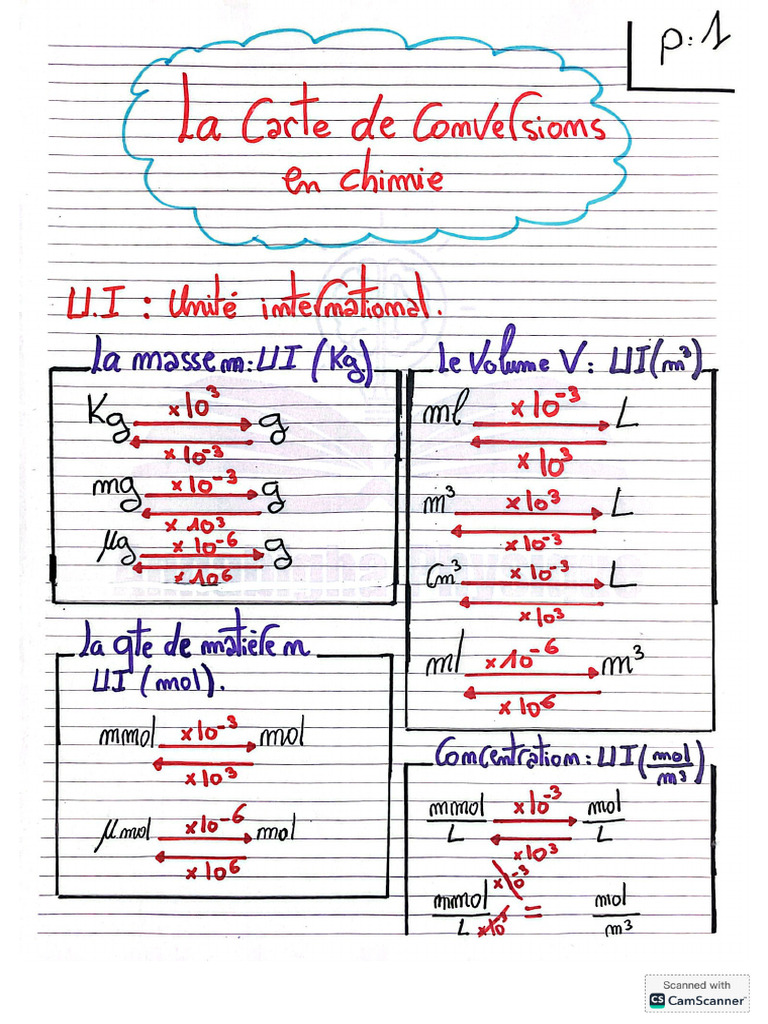 Les Conversions en Chimie PDF — free download