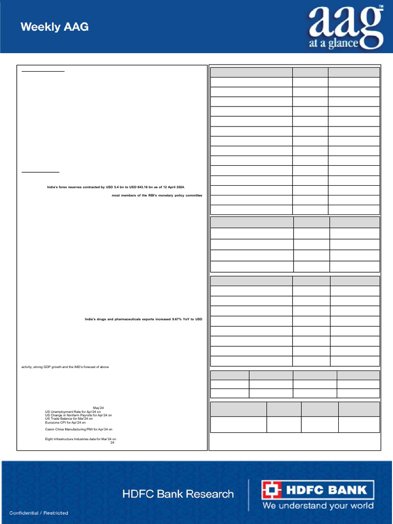 Global Economic Updates April 2024 | PDF | Gross Domestic Product | Taxes