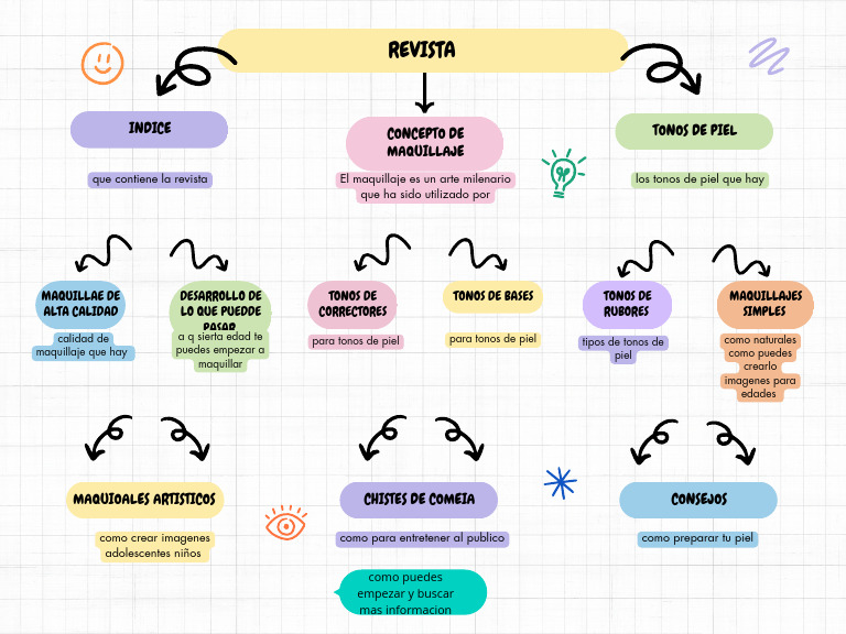 Pastel Pink Stage of New Product Introduction Graph | PDF
