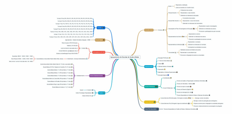 2425 mapa mental 1 (1) | PDF