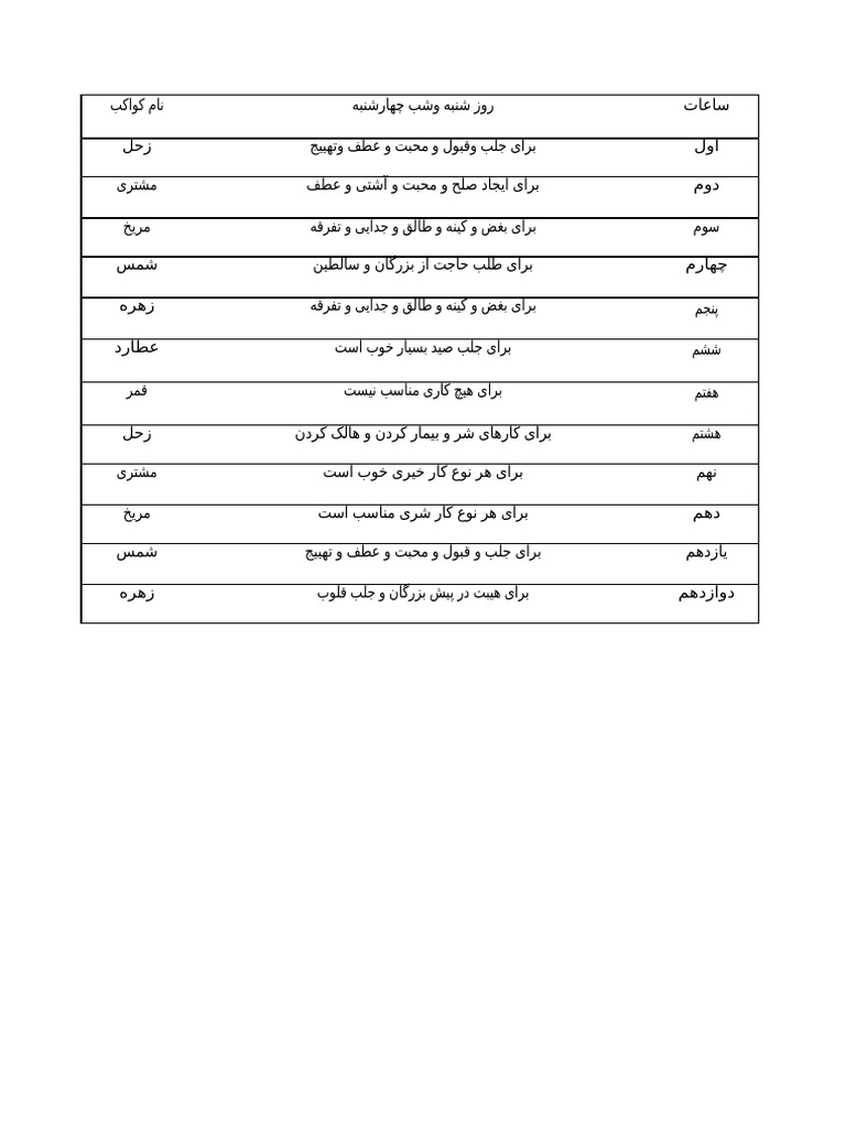 ساعات سعد و نحس | PDF