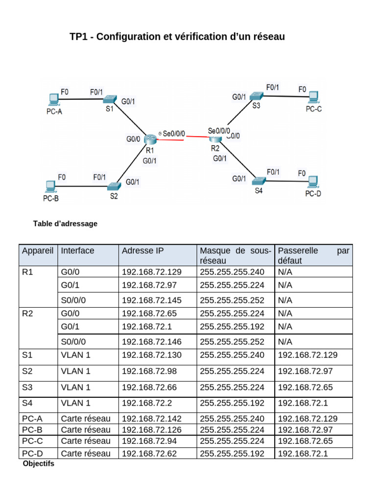 Configuration et vérification réseau TP1 | PDF | Adresse IP | Routage