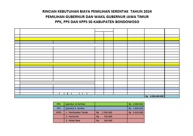 RKB PPK, PPS Dan KPPS Q | PDF