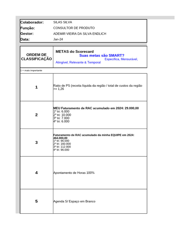 2024 Scorecard_Workday_Gestão - R3 - 8 - RECEITAS - SILAS | PDF