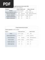 Al & Fe Properties