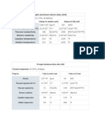 Properties and Composition of Aluminum Alloys 4343 and 4045 and Cast Iron Grades ASTM 40 and A536