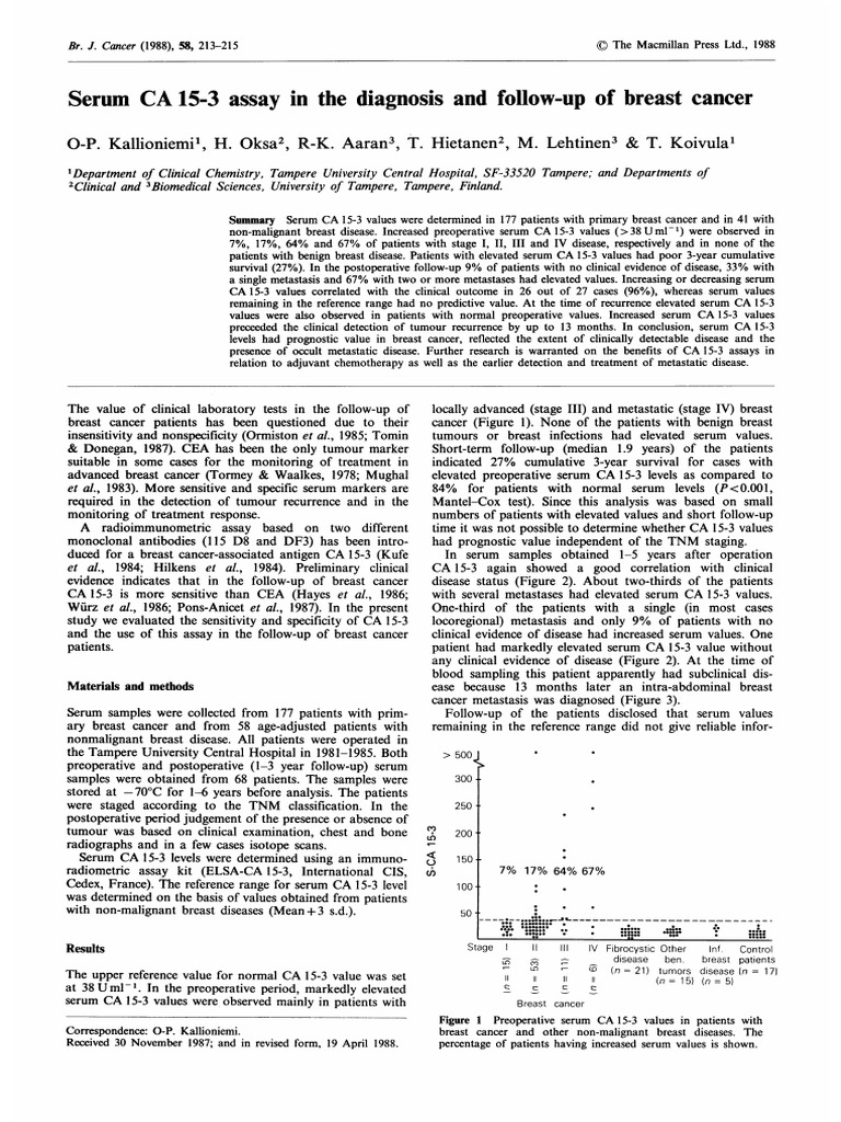 Serum CA 15-3 Assay in The Diagnosis and Follow-Up of Breast Cancer ...