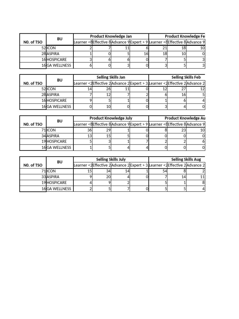 TSO Performance Metrics Overview | PDF | Expert | Procedural Knowledge