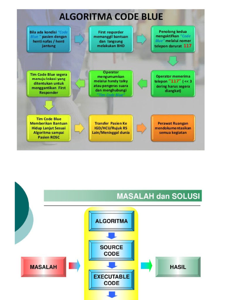 CODE BLUE | PDF
