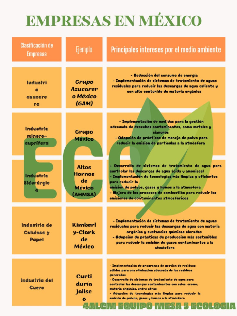 Eco | PDF