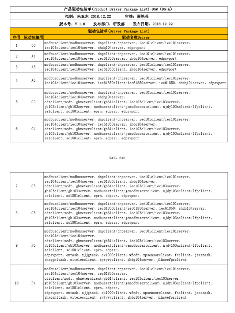 DGW驱动包清单 (Driver Package List) -DGW（DG-A） | PDF
