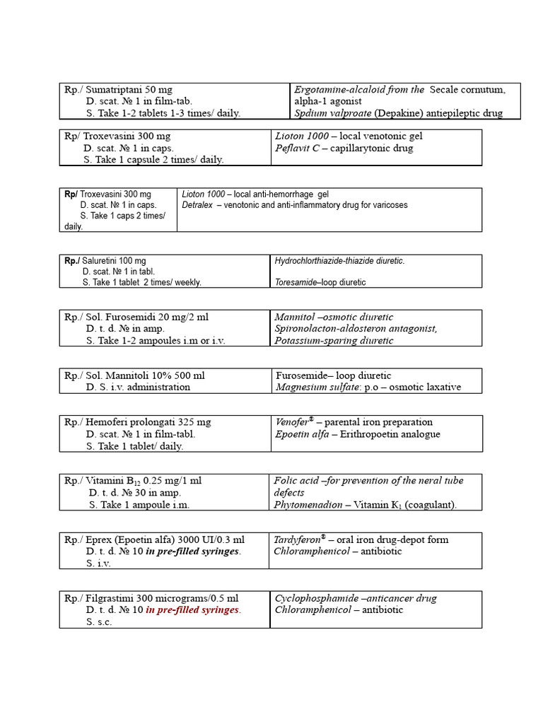 rp-cardio-pdf-drugs