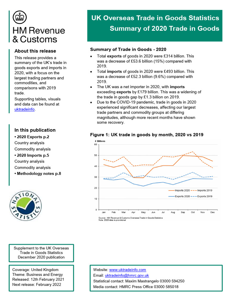 OTS 2020 Annual Summary | PDF | Customs | United Kingdom