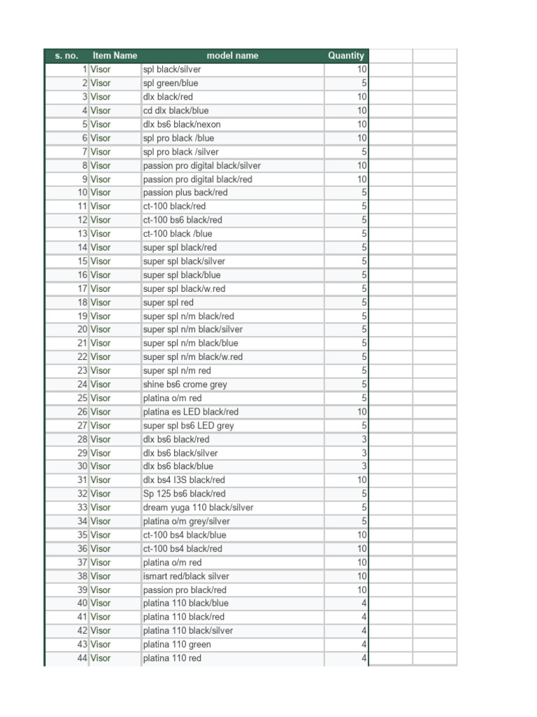 Motorcycle Visor & Panel Inventory List | PDF