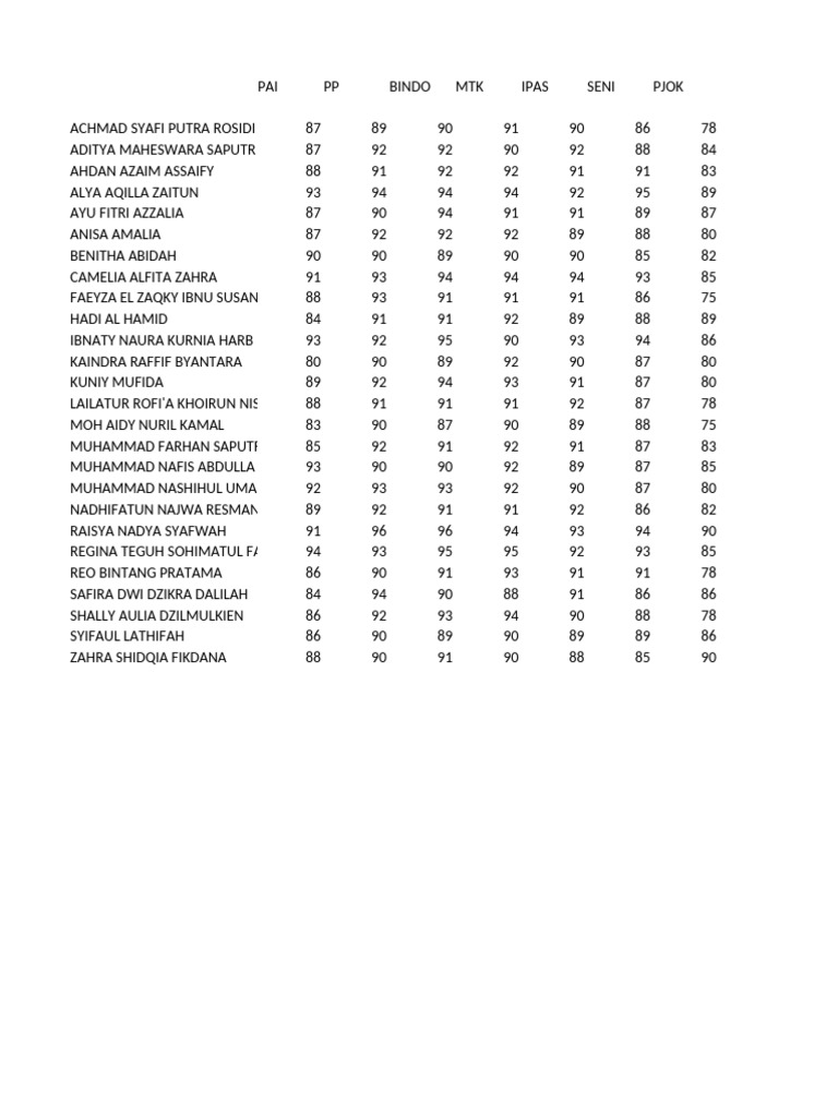 Student Grades and Rankings Report | PDF