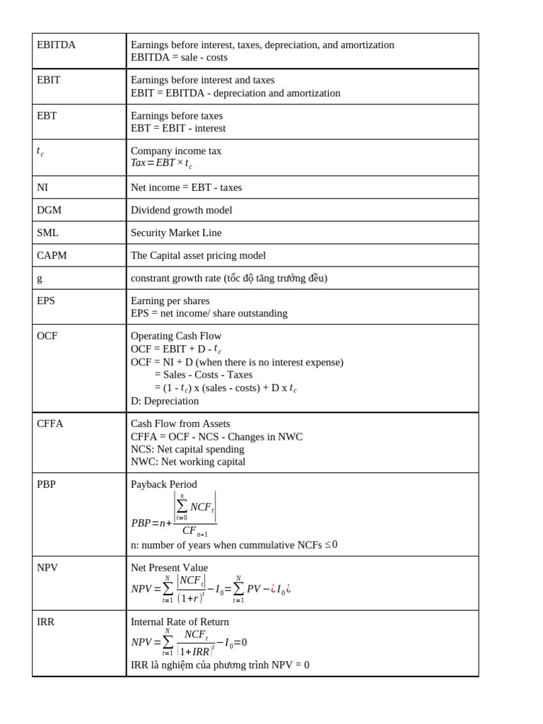 Exercise TCCT | PDF | Cost Of Capital | Bonds (Finance)