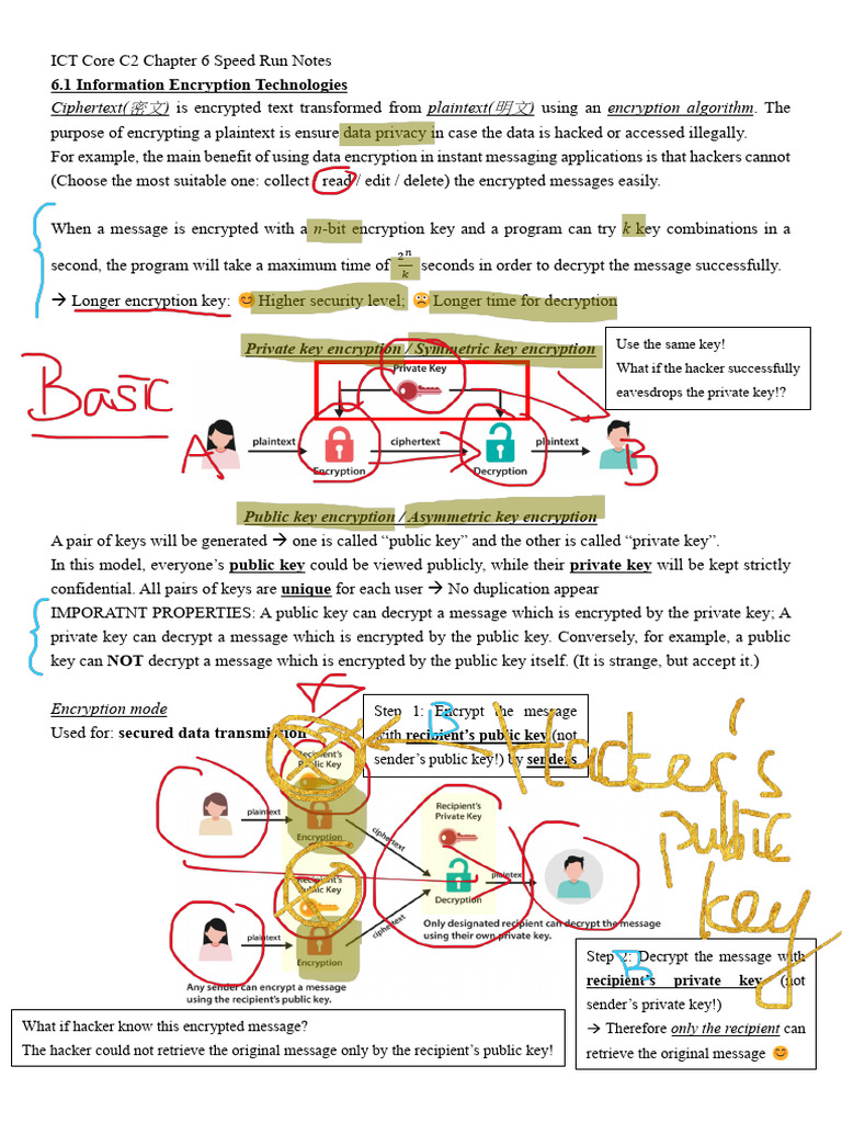 C2 Ch6 Notes (Edited) | PDF | Public Key Cryptography | Key (Cryptography)